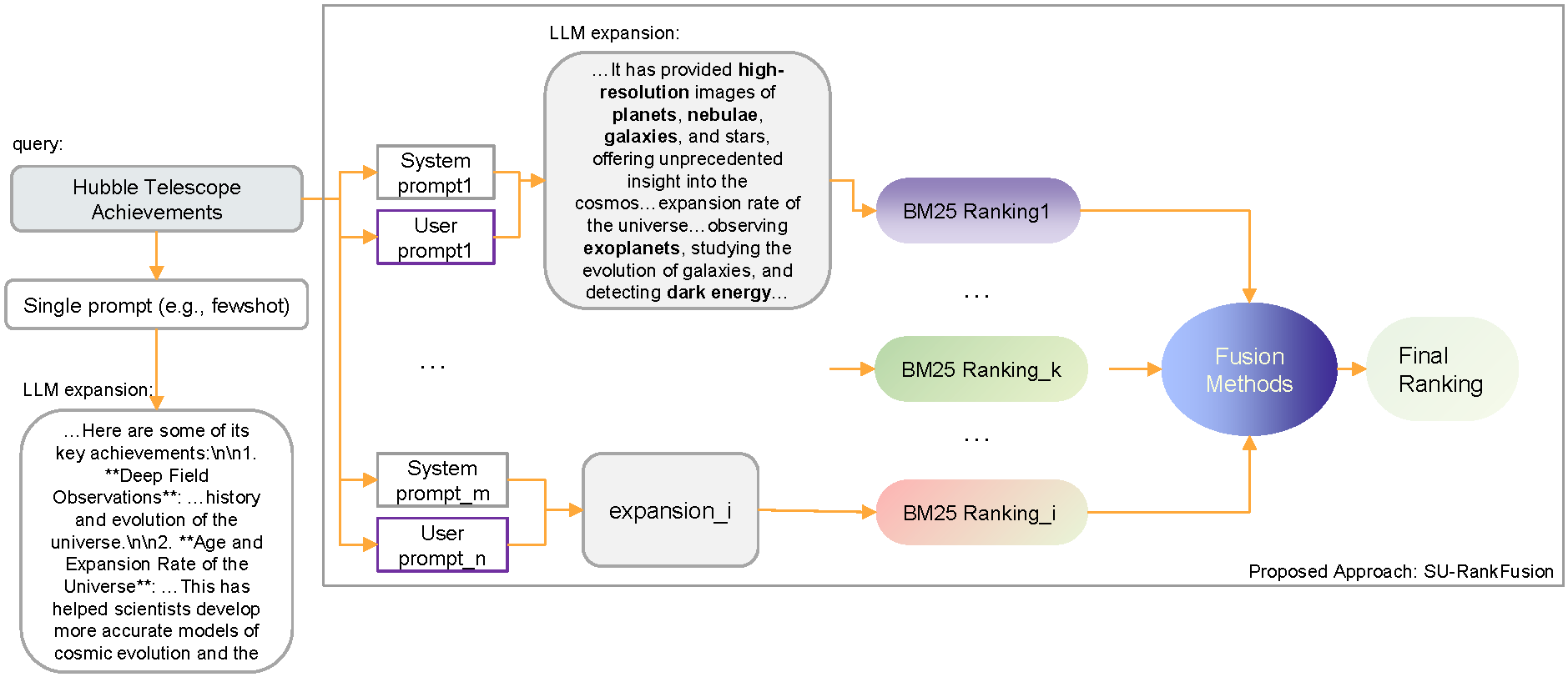 Dual-Layer Prompt Ensembles